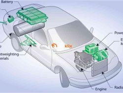 Cara Merawat Mobil Hybrid yang Bikin Mobilmu Awet dan Sehat