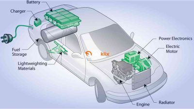 Cara Merawat Mobil Hybrid yang Bikin Mobilmu Awet dan Sehat