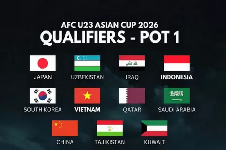 Indonesia Siap Bertarung di Kualifikasi Piala Asia U-23 2026 dengan Posisi Teratas!