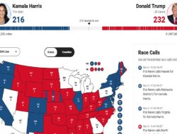 Pilpres AS Donald Trump Hanya Butuh 38 Electoral Vote Lagi untuk Menang