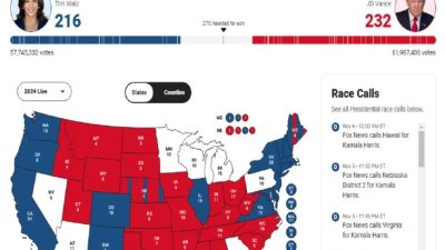 Pilpres AS Donald Trump Hanya Butuh 38 Electoral Vote Lagi untuk Menang