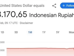 Heboh Kurs 1 Dolar Amerika Serikat ‘Ngaco’ Cuma Rp8.000, Google Buka Suara