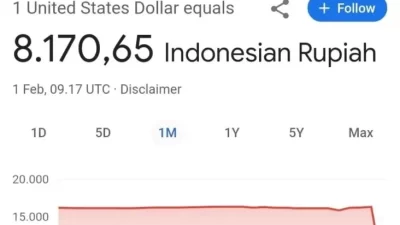 Heboh Kurs 1 Dolar Amerika Serikat ‘Ngaco’ Cuma Rp8.000, Google Buka Suara
