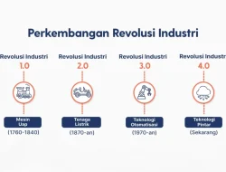 FM26 Hadir dengan Liga Wanita dan UI Baru: Revolusi Terbesar dalam Sejarah Football Manager