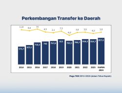 Opini: Menagih Keadilan Fiskal NTT di Tengah Paradoks Transfer Daerah