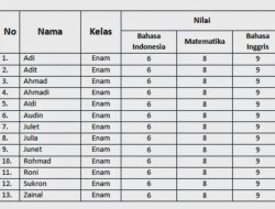 Tabel Angsuran KUR Mandiri Rp350 Juta: Syarat Usia 21 Tahun atau Menikah