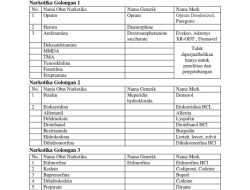 Apa Itu Etomidate? Obat Keras dalam Vape Termasuk Narkotika Golongan Berapa dan Status Hukumnya