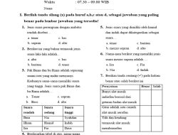 Soal Essay Seni Musik Kelas 5 Semester 2 2026