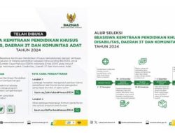 Daftar Beasiswa BAZNAS 2026: Pendidikan Gratis SMP hingga SMA