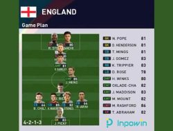 Formasi PES 2025 Terbaik: Strategi Meta dan Taktik Menang Tanpa Kalah untuk Naik Divisi 1