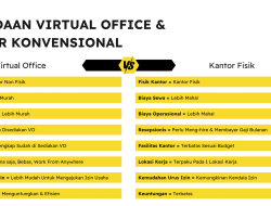 Sewa virtual office Bali: Solusi alamat bisnis profesional GoWork