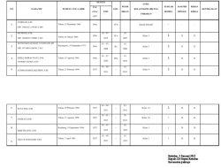 Daftar 154 Nama Kepala Sekolah dan Guru yang Dilantik di Kota Jambi, Termasuk 6 Guru PPPK Jadi Kepsek