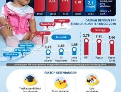Pandangan: Kesenjangan Kemiskinan NTT antara Angka dan Harapan