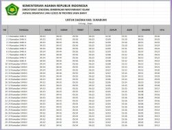 Jadwal Imsak dan Buka Puasa Ramadhan 2026 Banyuasin