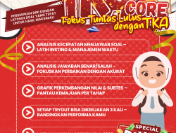 Contoh Soal TKA SMA Bahasa Indonesia: Evaluasi Teks Ulasan Cetak dan Digital