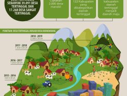 Membangun 20.000 Hektare Tambak Ikan dan 2.000 Desa Nelayan pada 2026