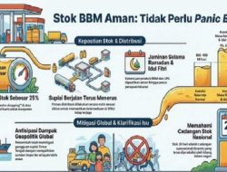 Stok BBM dan LPG Bangka Belitung Aman hingga Lebaran, Warga Diminta Tenang