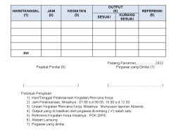 Evaluasi Harian WFH ASN Pemkot Madiun: Transformasi Budaya Kerja