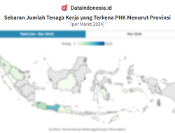 Pemutusan Hubungan Kerja Mencapai 8.389 di Awal 2026, Sektor Padat Karya Mulai Tertekan