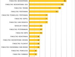 WFH ASN Dimulai, Dosen UGM Khawatirkan Penurunan Produktivitas
