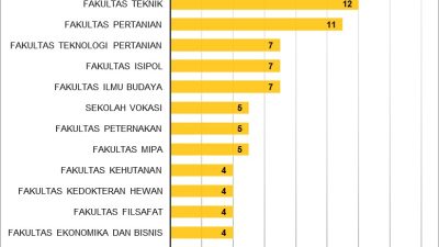 WFH ASN Dimulai, Dosen UGM Khawatirkan Penurunan Produktivitas